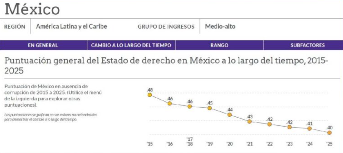 Foto: World Justice Project
